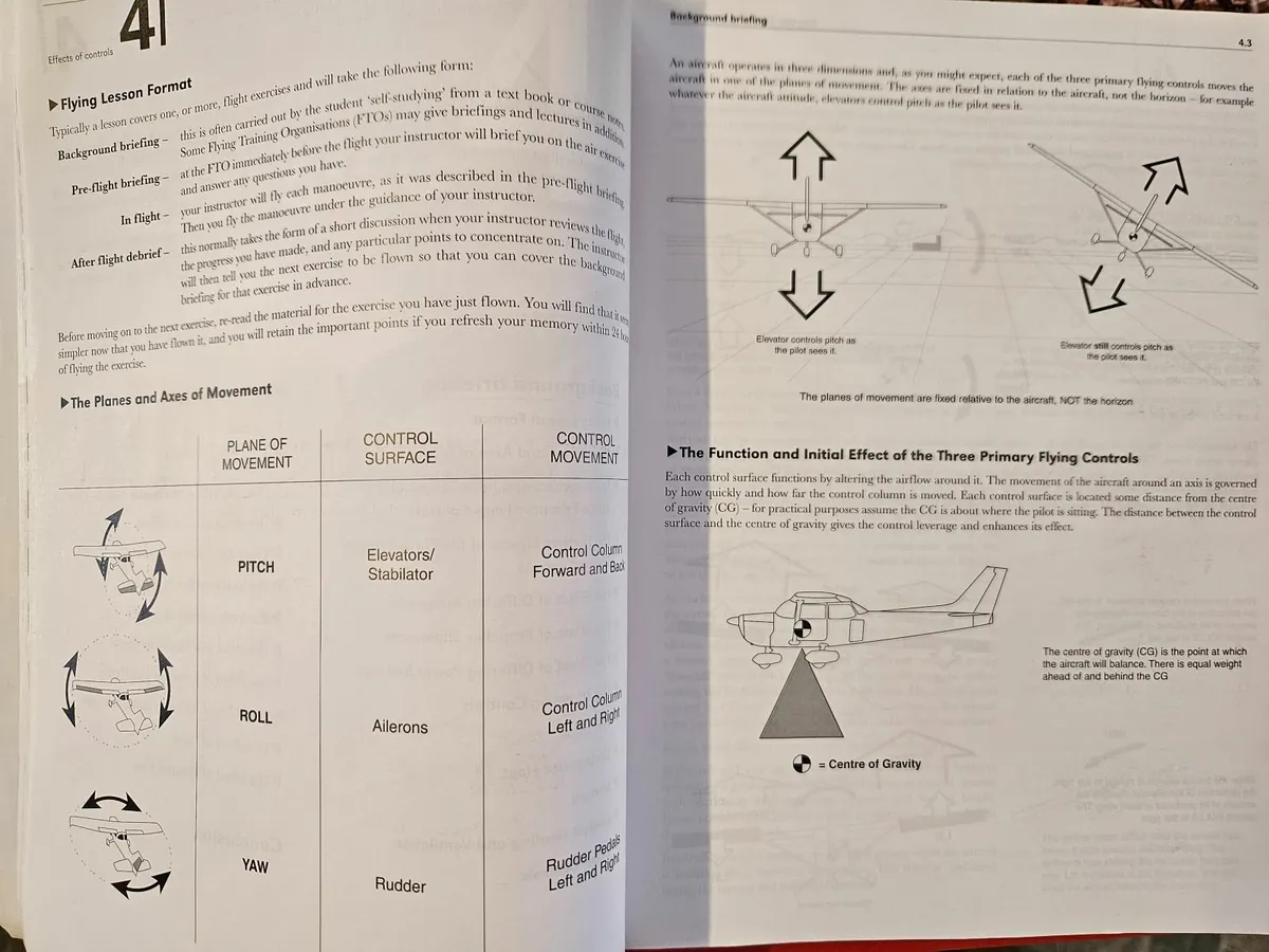 PPL Private Pilot License Books Full Set - Image 2