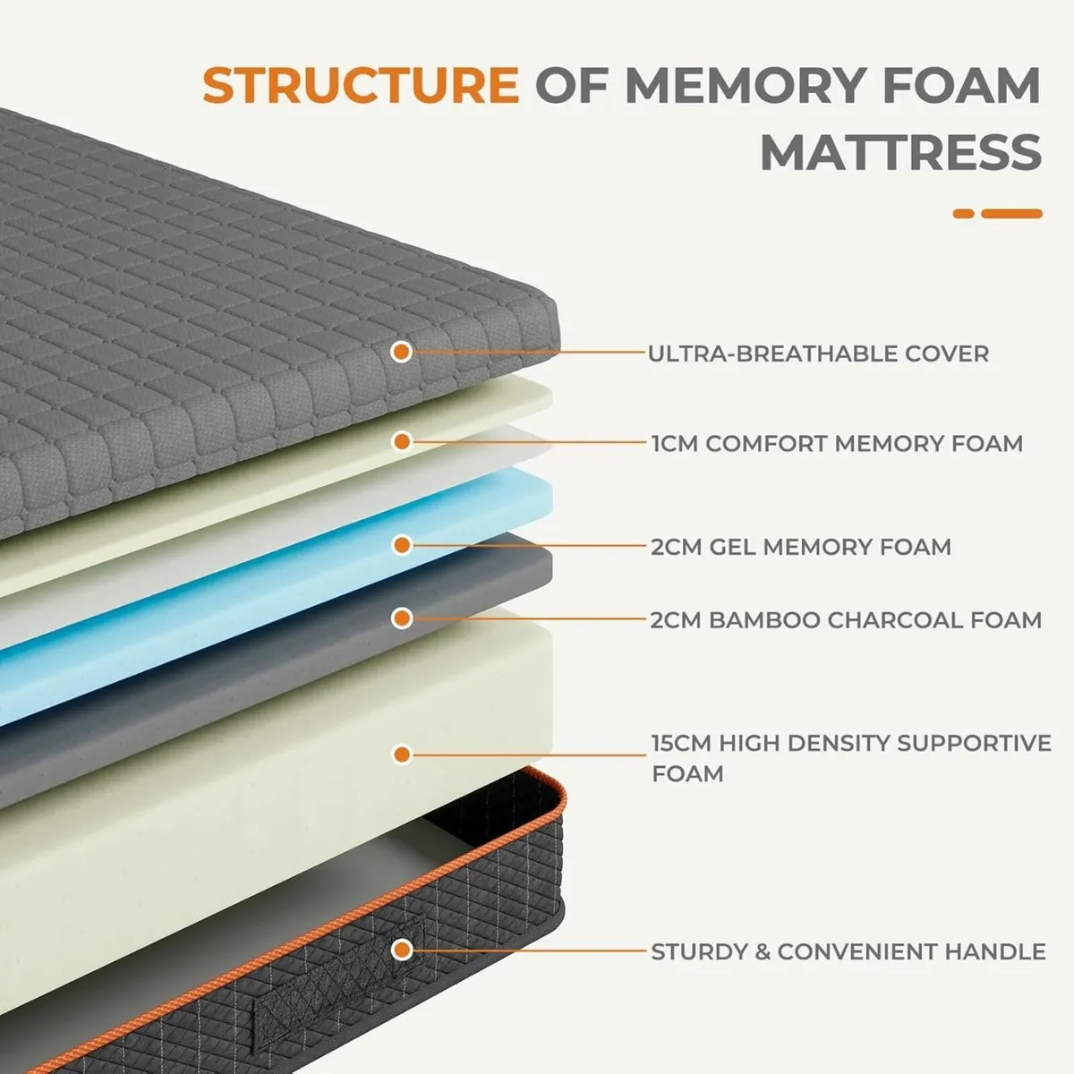Double Mattresses Memory Foam Mattress Breathable - Image 2