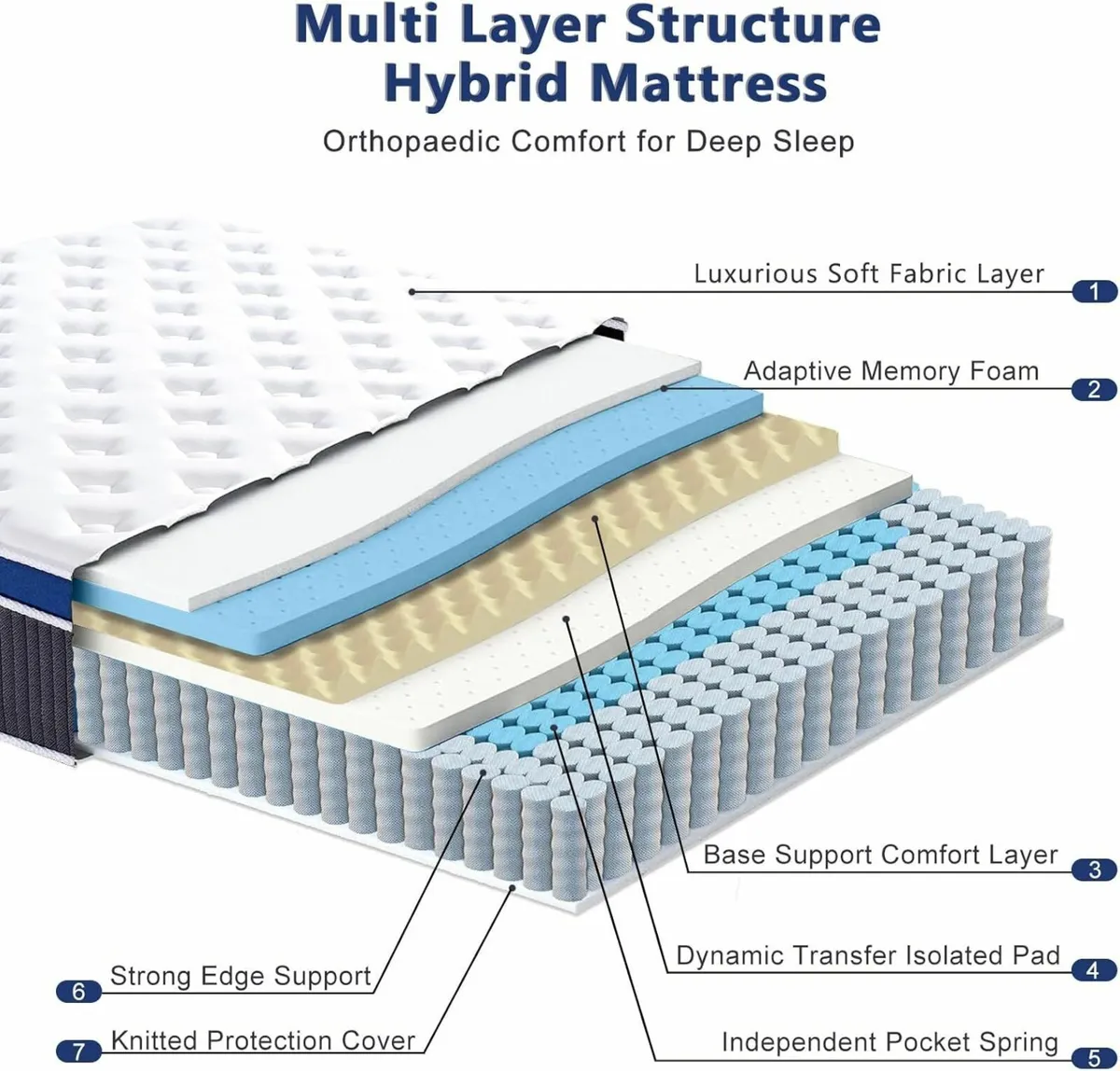 3FT Single Mattress 10.6 Inch Medium Firm Hybrid - Image 4