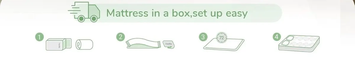 King Size Mattresses, 8 Inch Pocket Sprung Mattres - Image 3