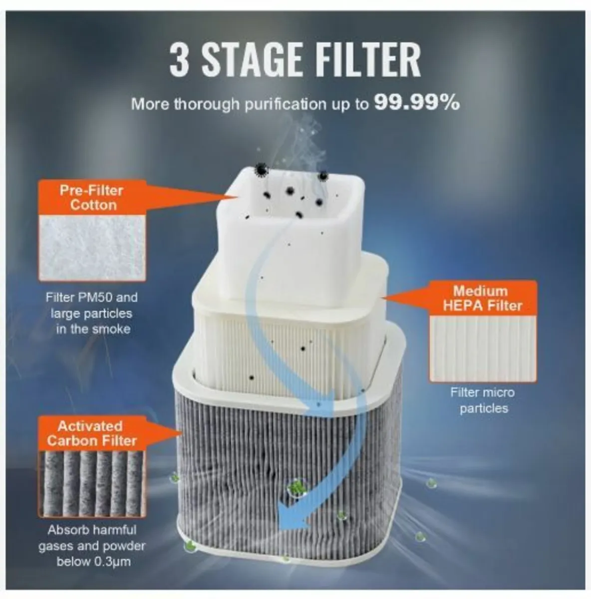 150W Soldering Fume Smoke Extractor 3-Stage - Image 4