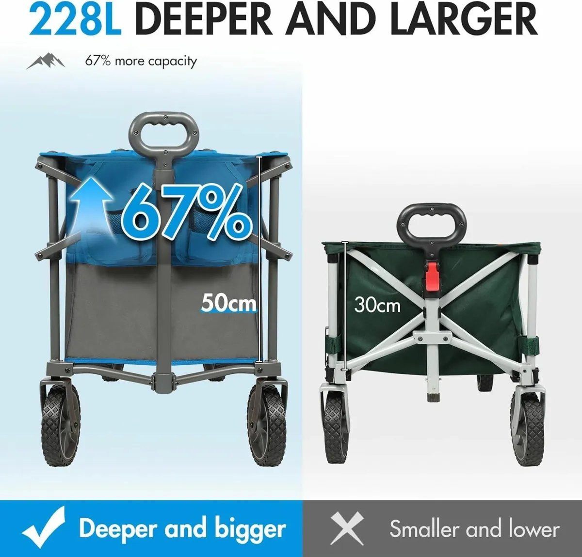 XL Deeper Festival Trolley on Wheels 228L Larger - Image 3