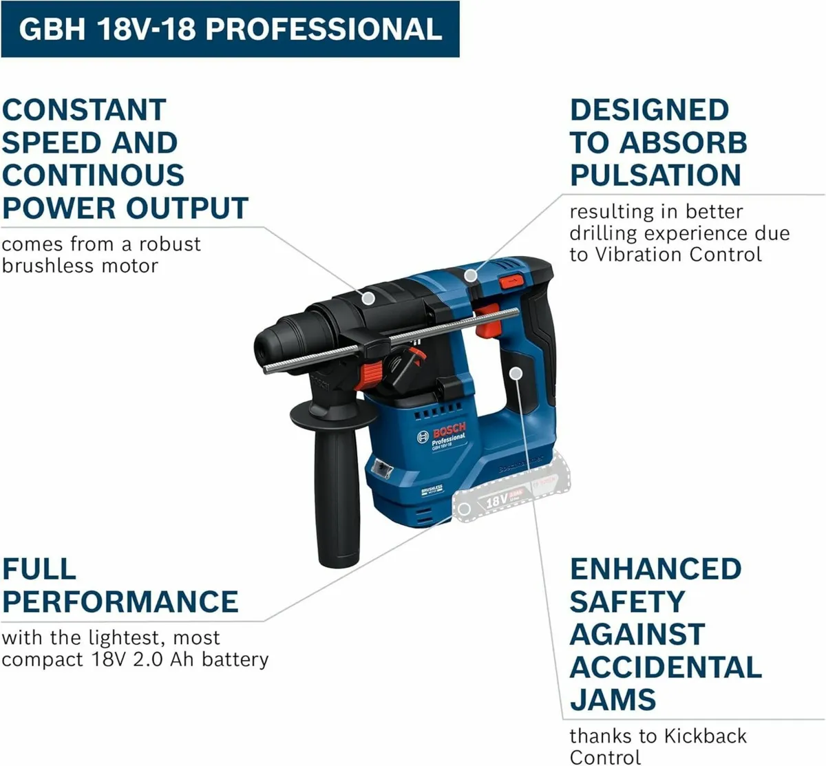 18V System Cordless Rotary Hammer GBH 18V-18 (SDS - Image 3