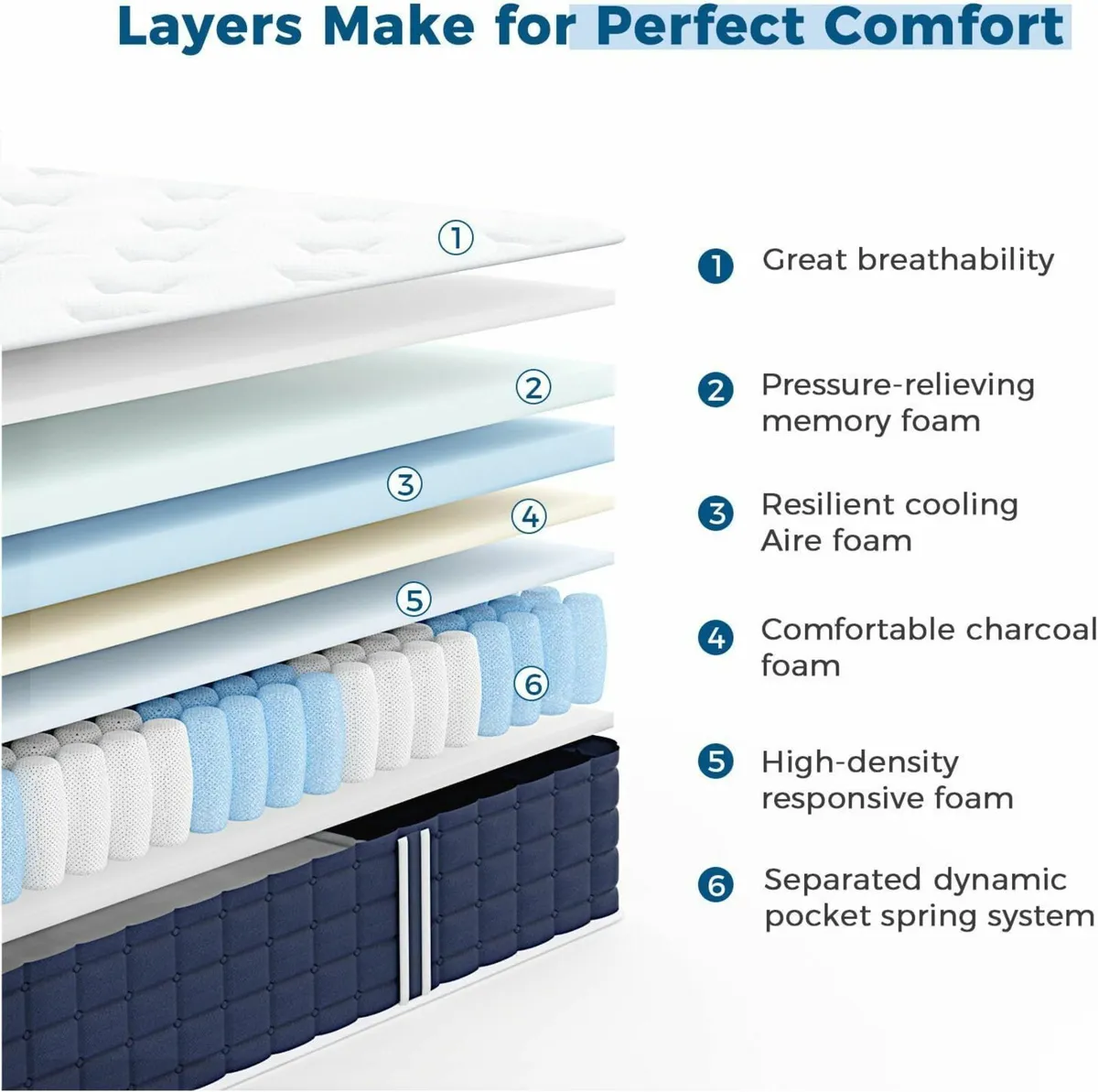 Single Mattress 12 Inch Memory Foam Sprung 3FT - Image 3