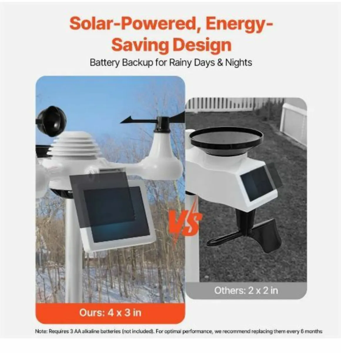 7-in-1 Wi-Fi Weather Station - Image 3