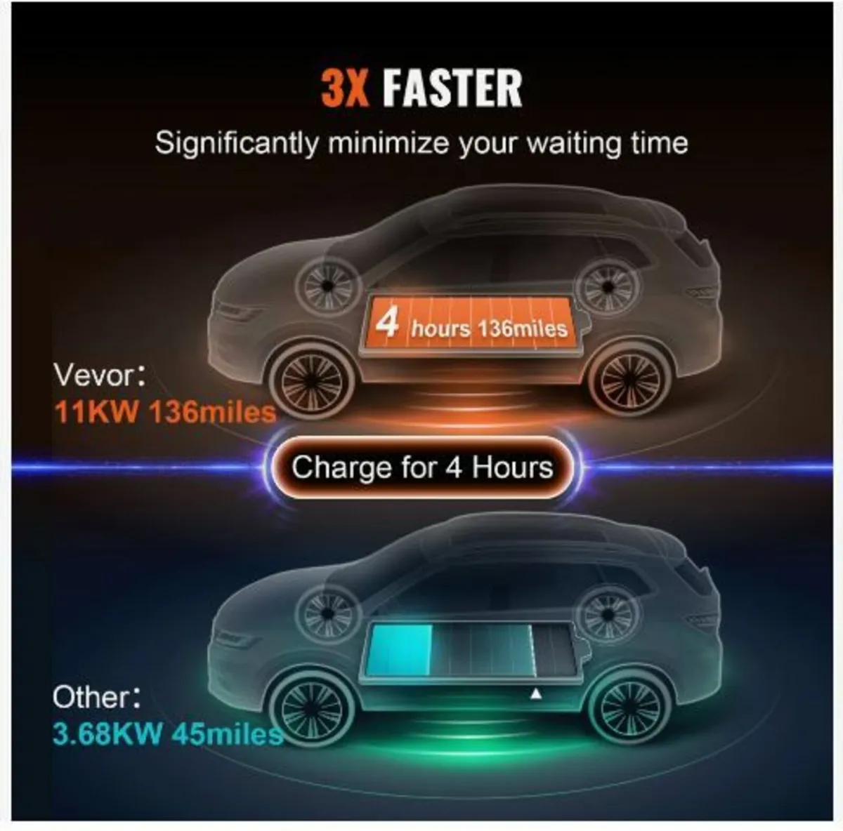 Portable EV Charger Type 2, 16A 3.68 kW/11 kW - Image 2