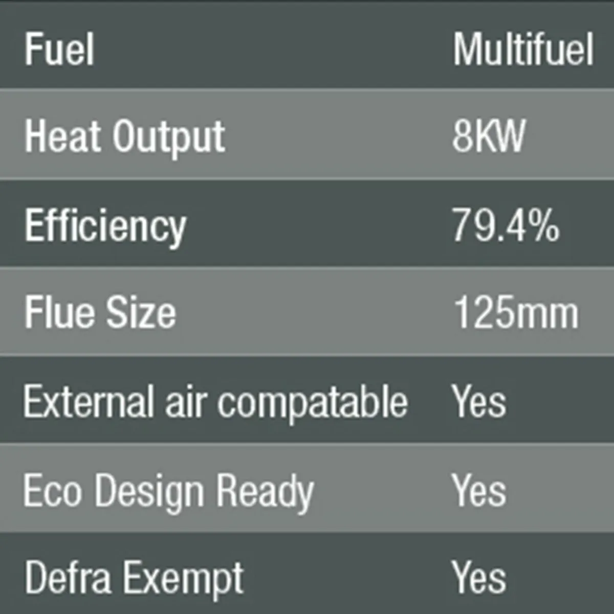 Atlantic Pearl 8 stove - Image 2