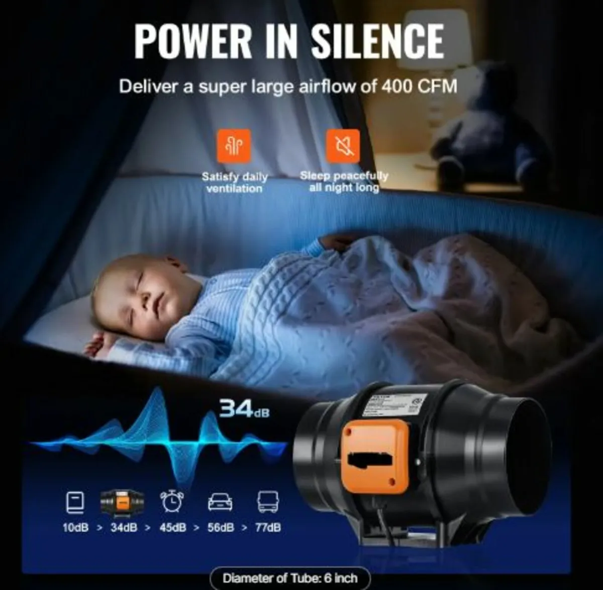 Inline Duct Fan, 152.4mm 323.7 CFM with Variable - Image 2