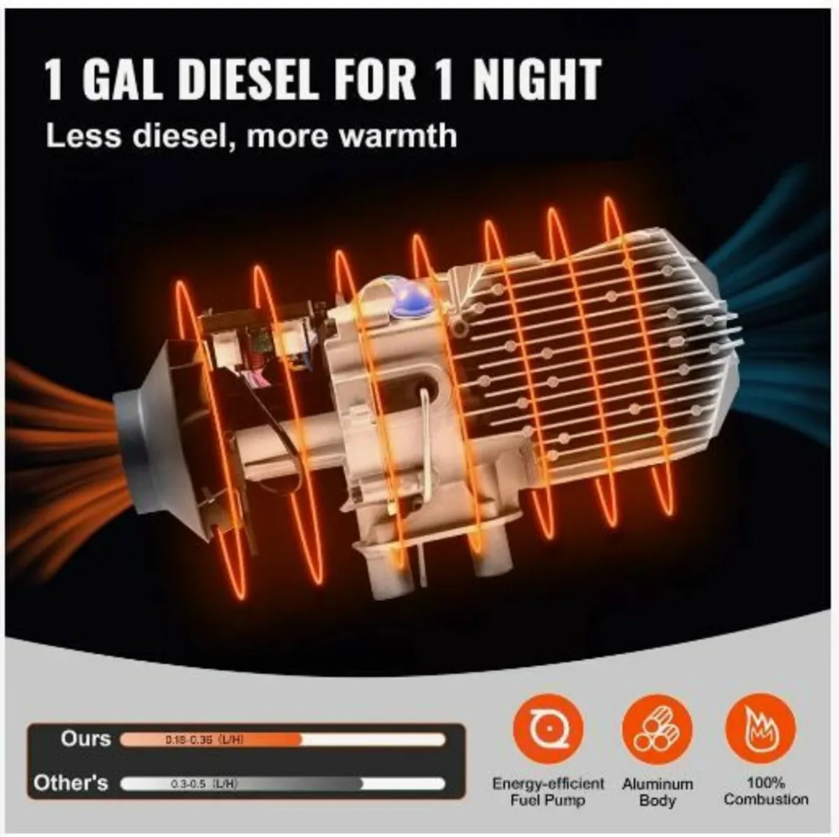 5-8KW Diesel Air Heater - Image 2