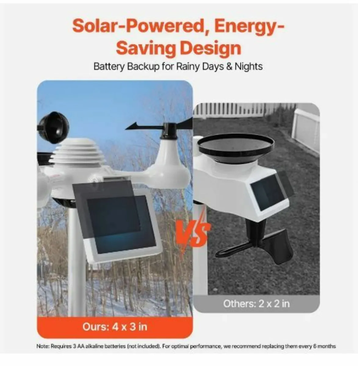 7-in-1 Wi-Fi Weather Station, 19.1 cm (7.5-inch) - Image 2