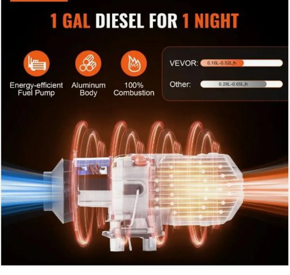 Air Diesel Heater Parking Heater 12 V 5 kW - Image 2