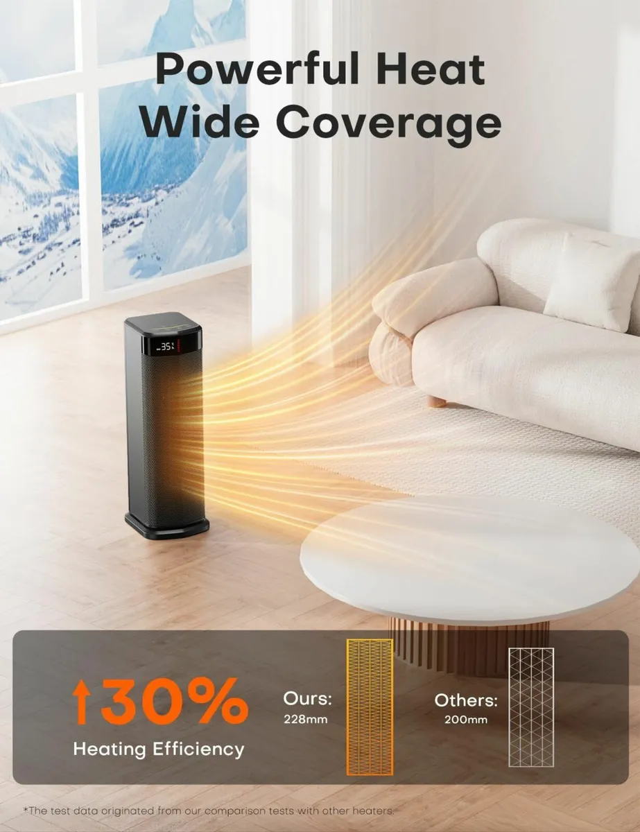 Heater 2000W PTC Electric Heater, 4 Modes, - Image 2