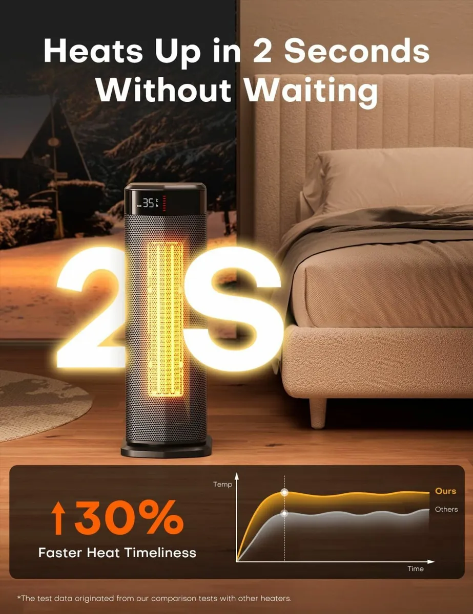 Heater 2000W PTC Electric Heater, 4 Modes, - Image 3