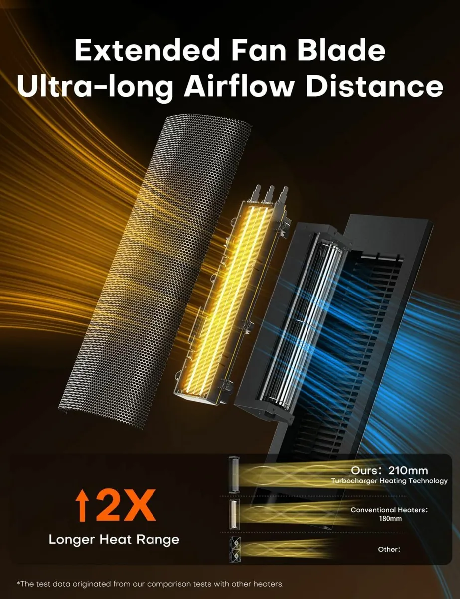 Heater 2000W PTC Electric Heater, 4 Modes, - Image 4