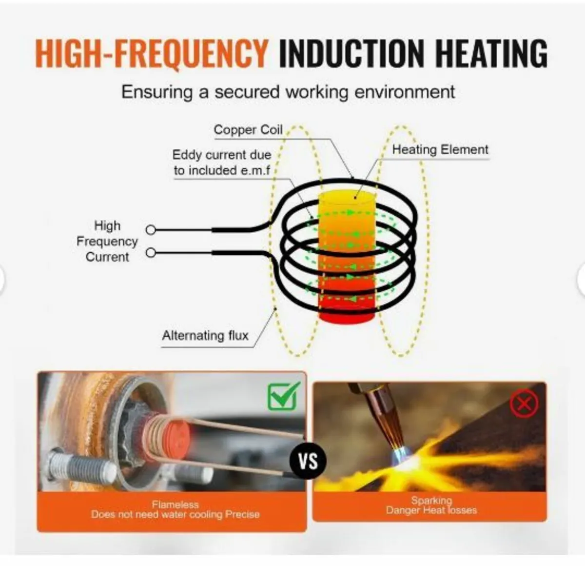 Magnetic Induction Heater Kit, 1000w 220V - Image 4