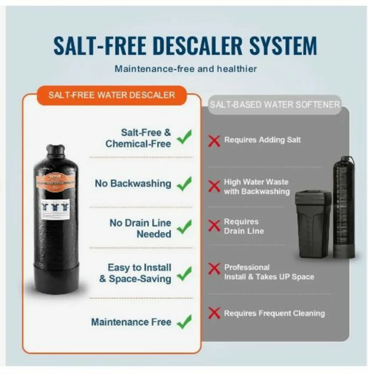 Whole House Salt Free Descaler - Image 4