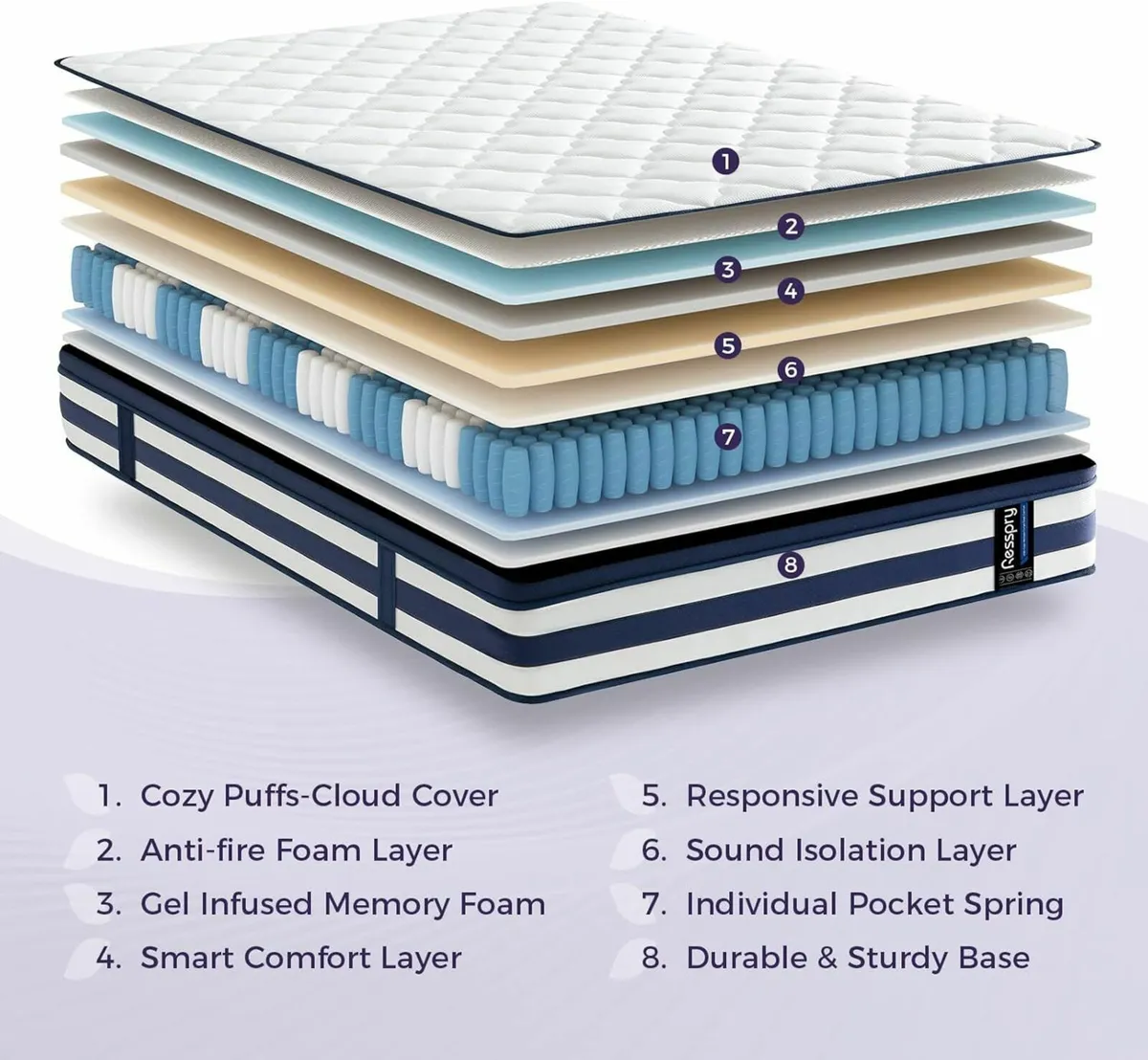 Single Mattress 3FT 12 Inch Memory Foam Sprung - Image 3