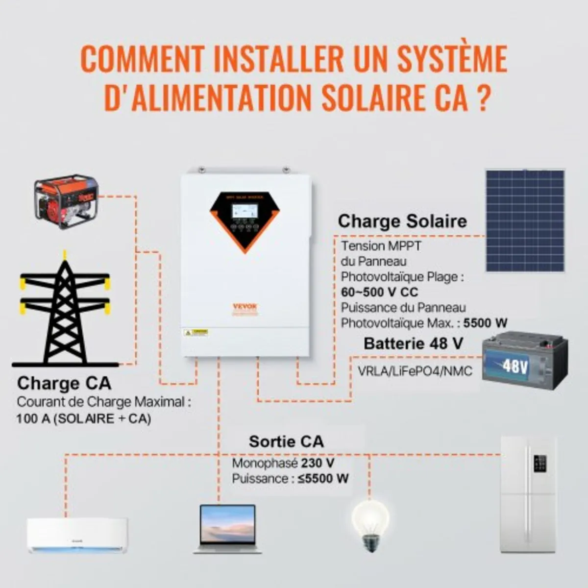 Hybrid Solar Inverter, 5500W, Pure Sine Wave Off-G - Image 4