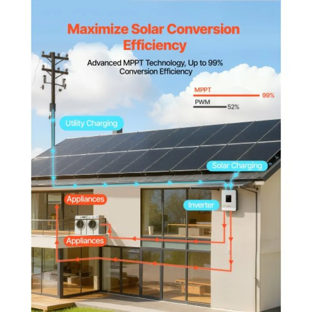 3000W Hybrid Solar Inverter, 24V DC to 230V AC, Pu - Image 4