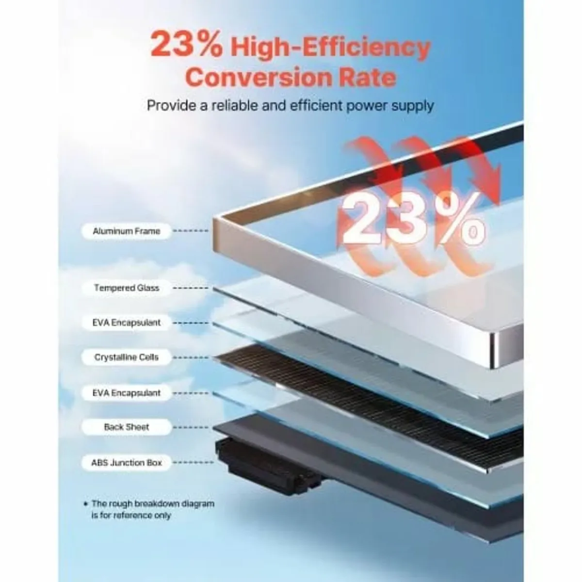 2PCS 400W Monocrystalline Solar Panels, 23% High-E - Image 4