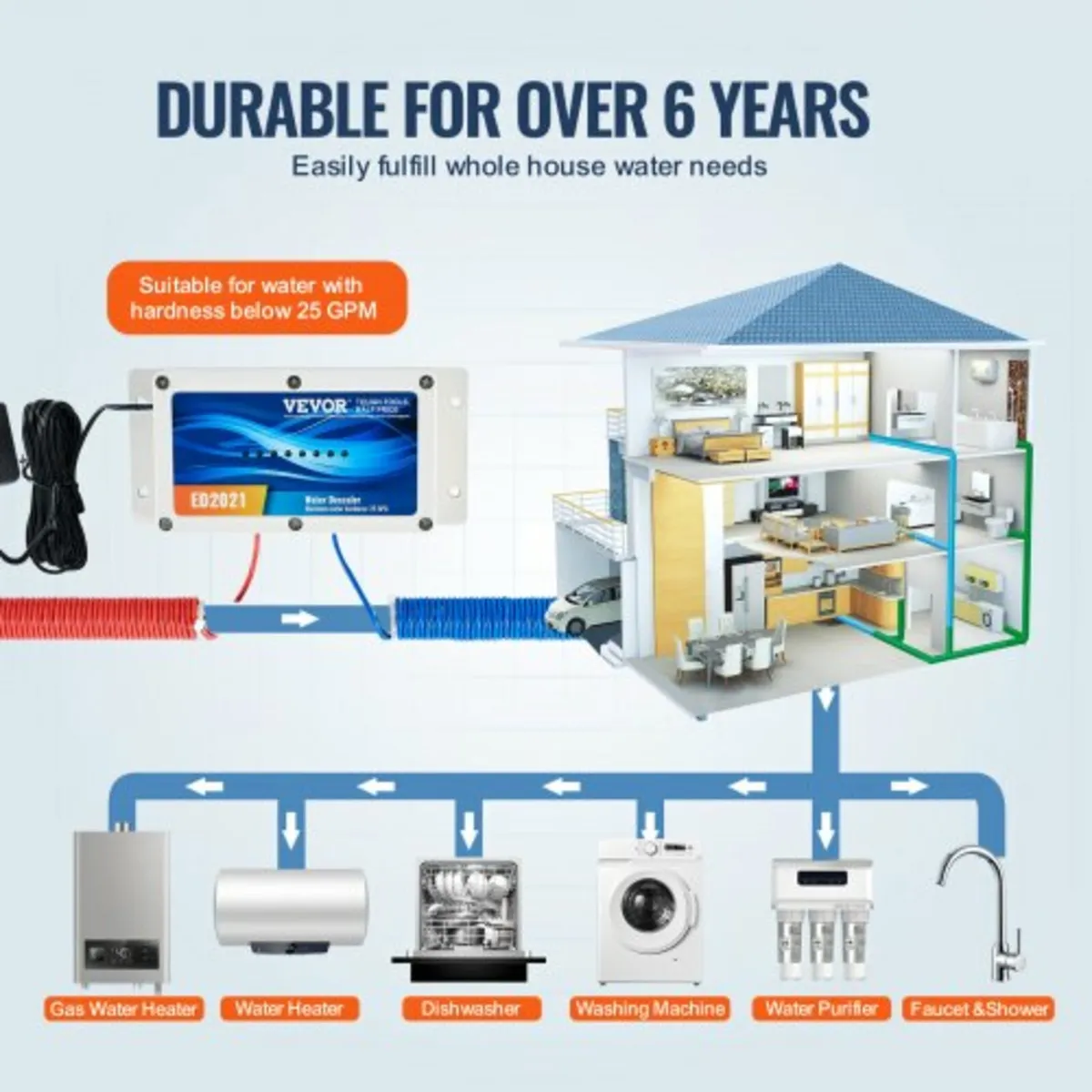 Electronic Water Descaler System, Whole House Salt - Image 4