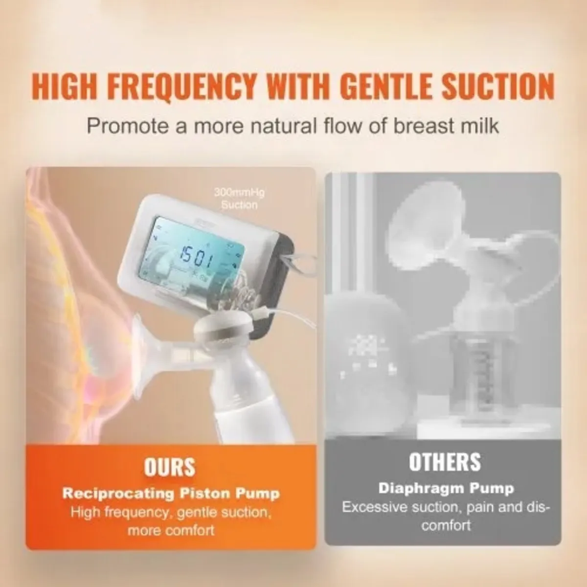 Breast Pump, Single/Double Adjustable Electric Bre - Image 2