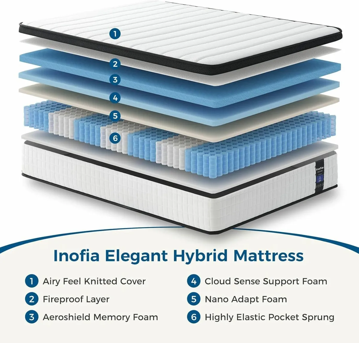 King Size Mattress 10.6 Inch Hybrid with Aeroshiel - Image 3