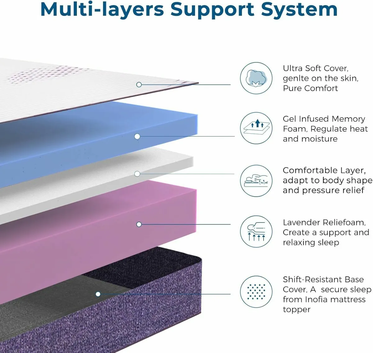 Gel Memory Foam Mattress Topper Single 8CM GELEX - Image 4