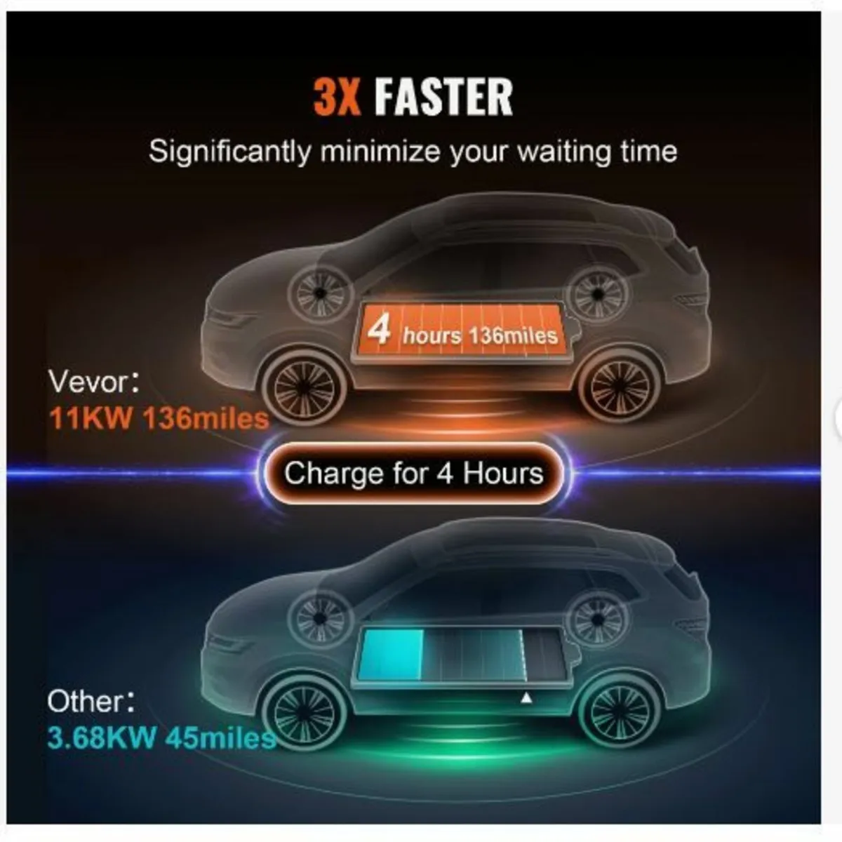 Portable EV Charger - Image 3