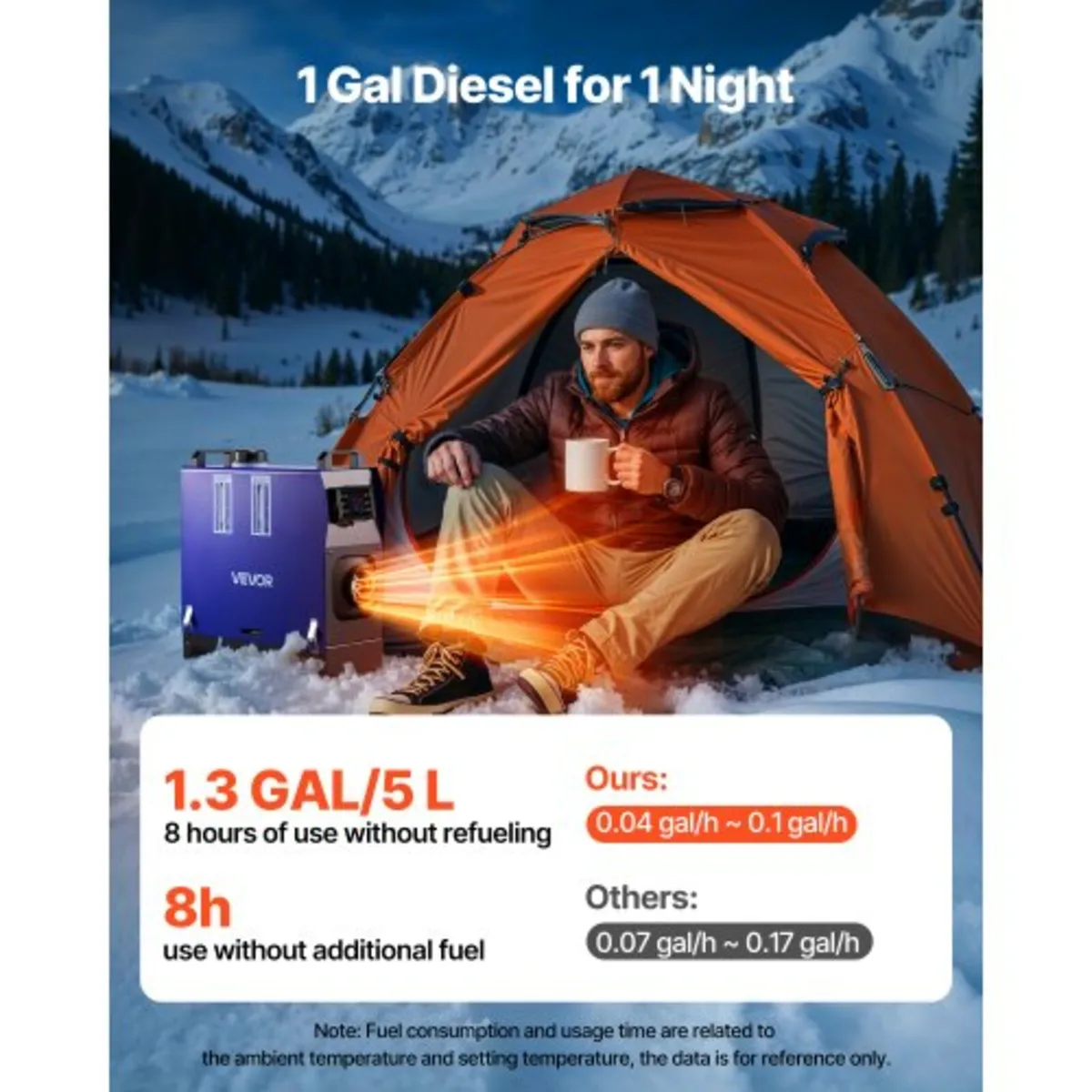 Diesel Heater, 12-24V 5-8KW, All in One Portable D - Image 2