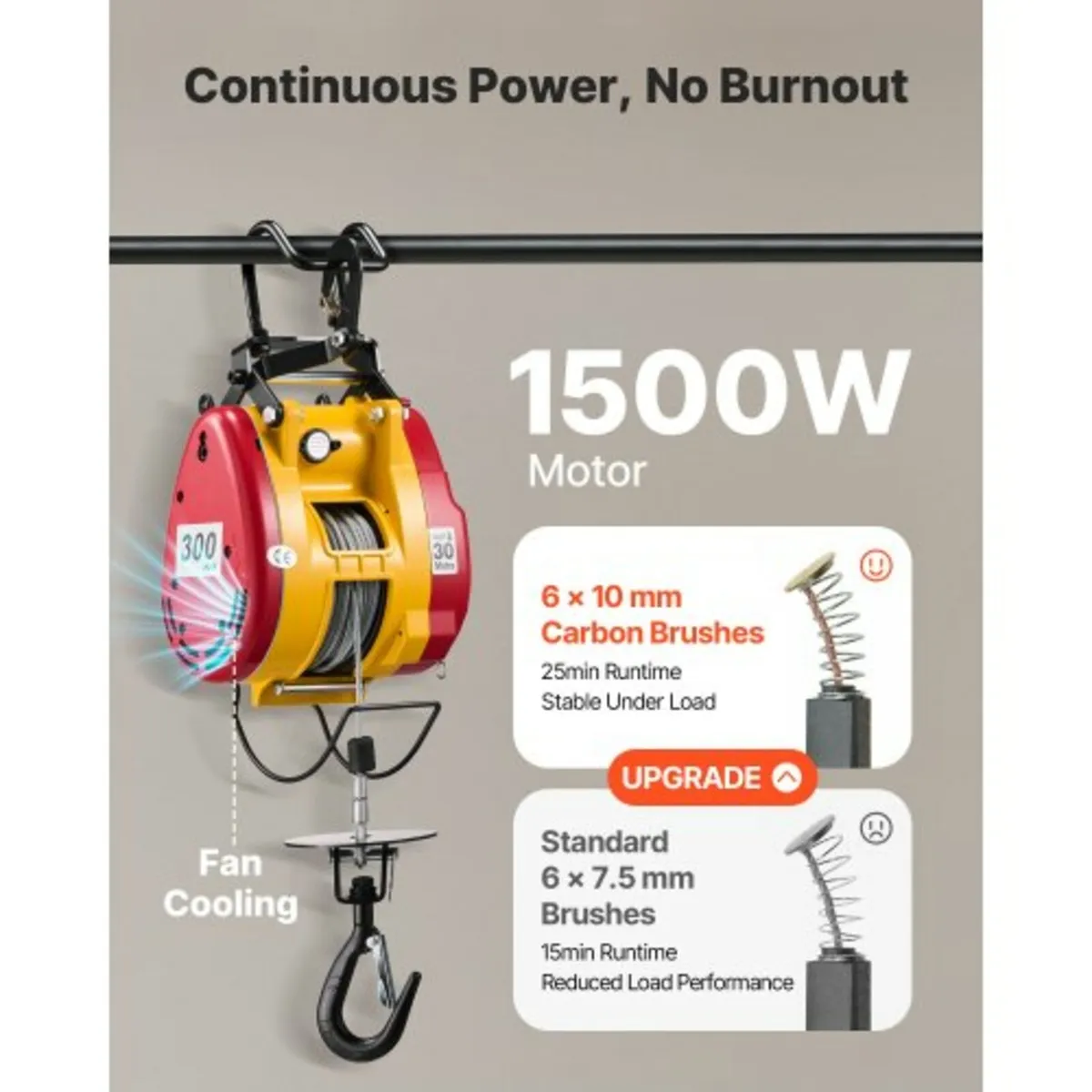 2-in-1 Electric Hoist Winch, 300 kg Capacity, 1500 - Image 2