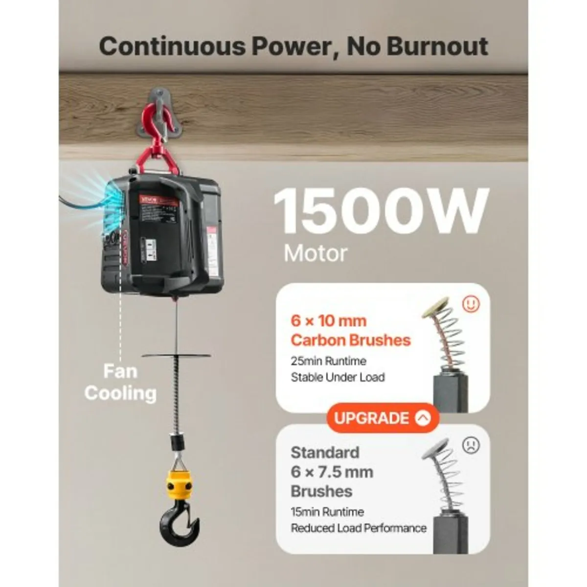 2-in-1 Electric Hoist Winch, 500 kg Capacity, 1500 - Image 4