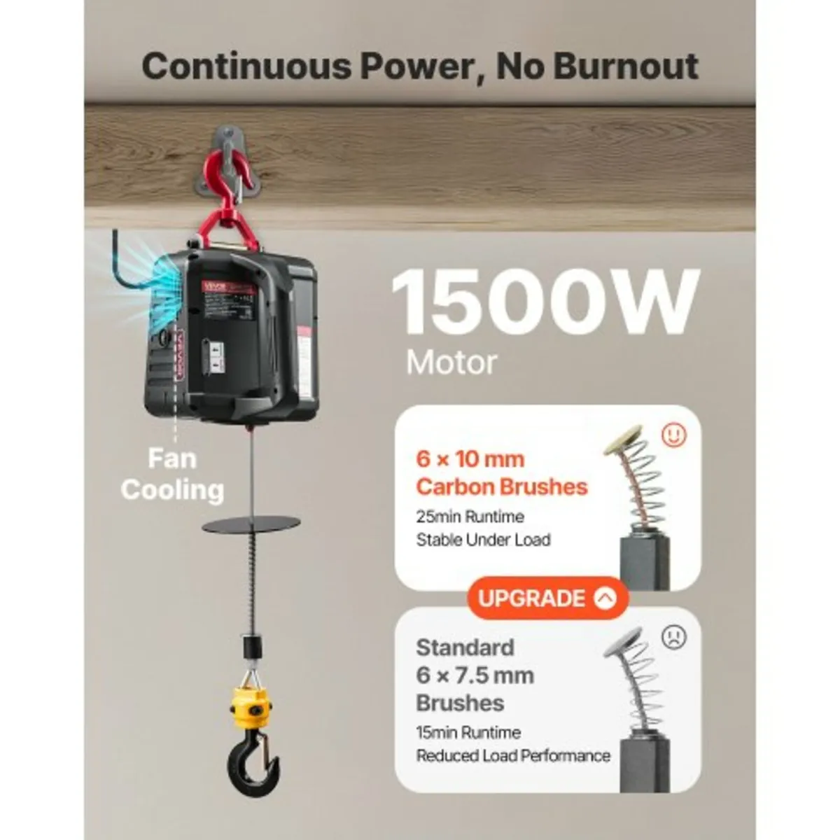 2-in-1 Electric Hoist Winch, 500 kg Capacity, 1500 - Image 4