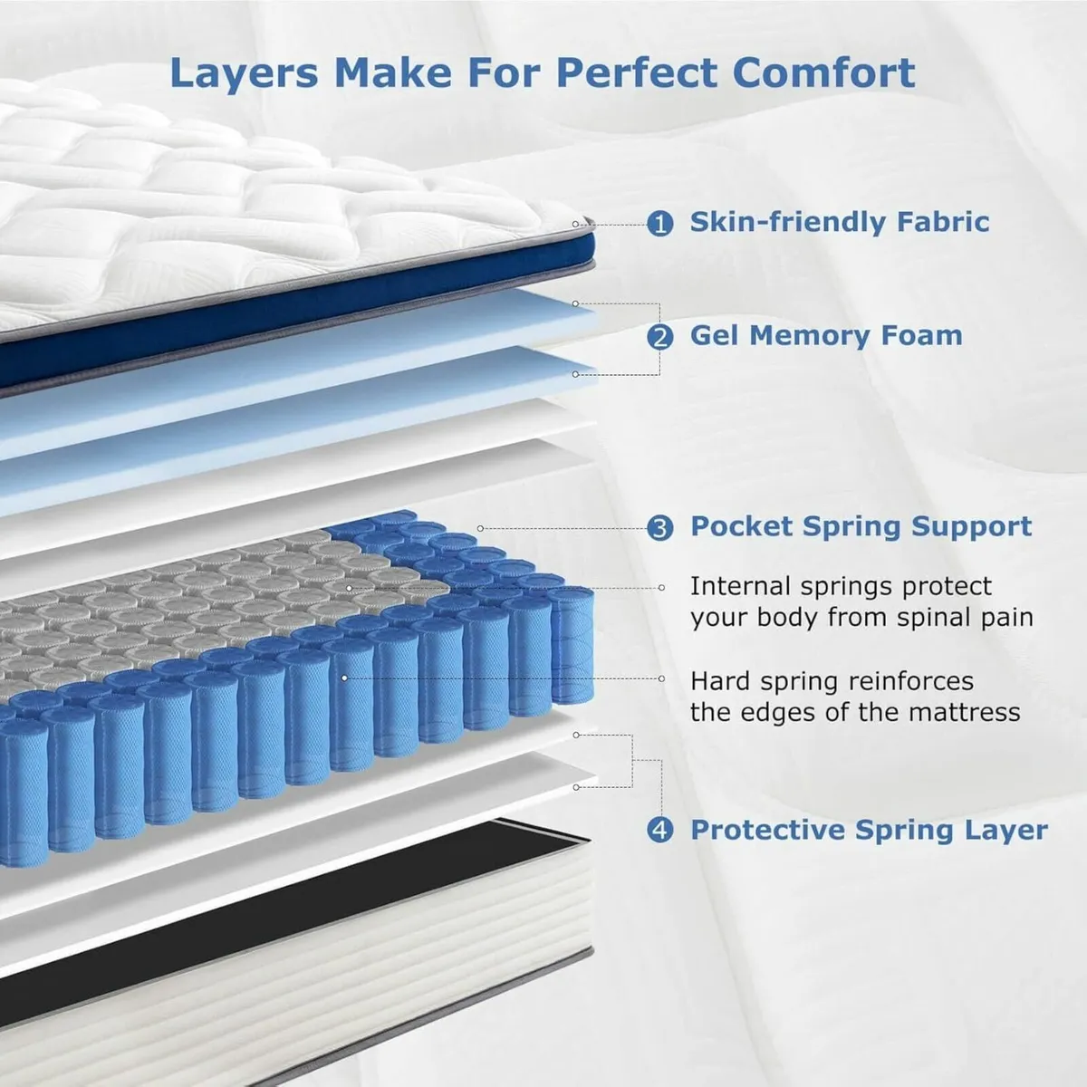 Double Mattress 4FT6 Gel Memory Foam Mattresses - Image 3