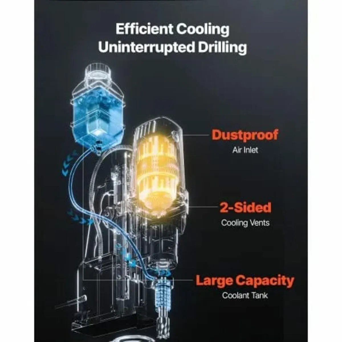 Magnetic Drill, 1400W Motor 2 in Boring Diameter, - Image 4