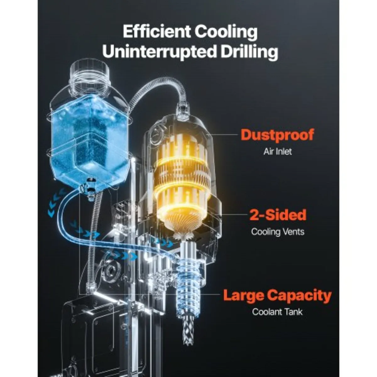 Magnetic Drill, 1400W Motor 1.6 in Boring Diameter - Image 4