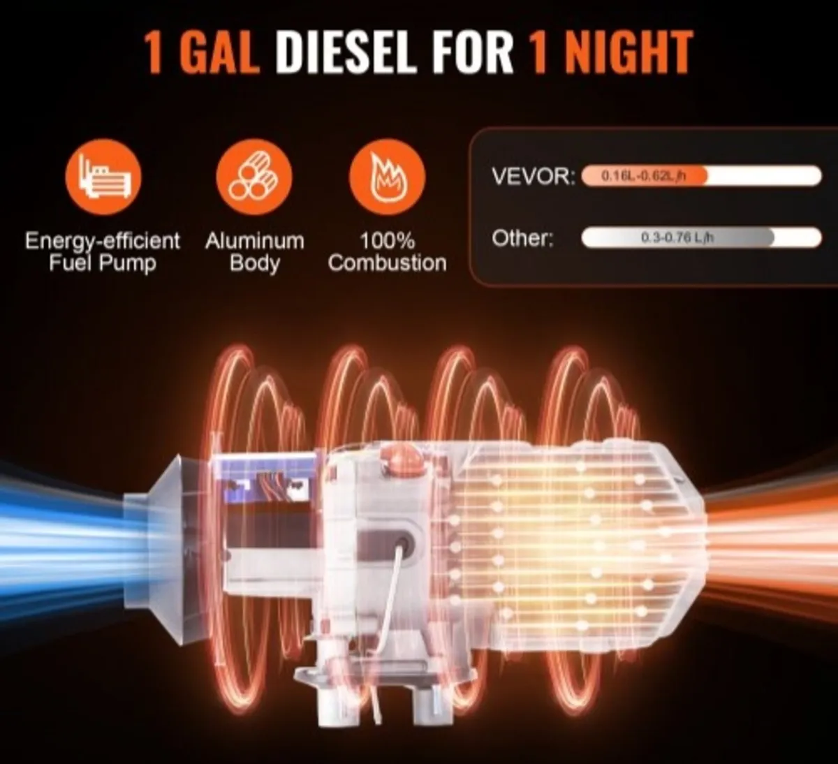 Bluetooth App Control Diesel Air Heater, 12V 5-8KW - Image 2