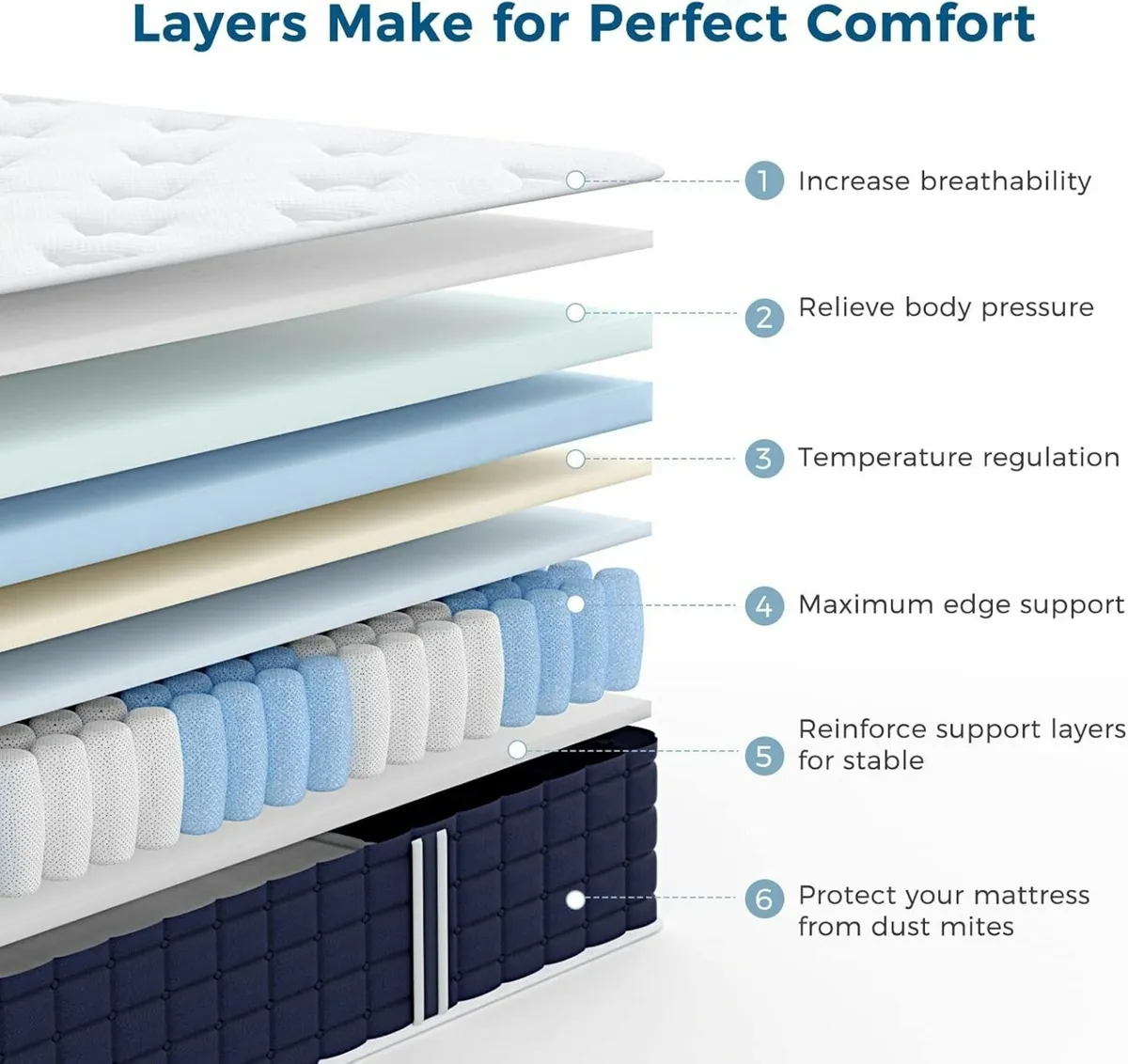 King Mattress 5FT 9 Inch Memory Foam Pocket - Image 4