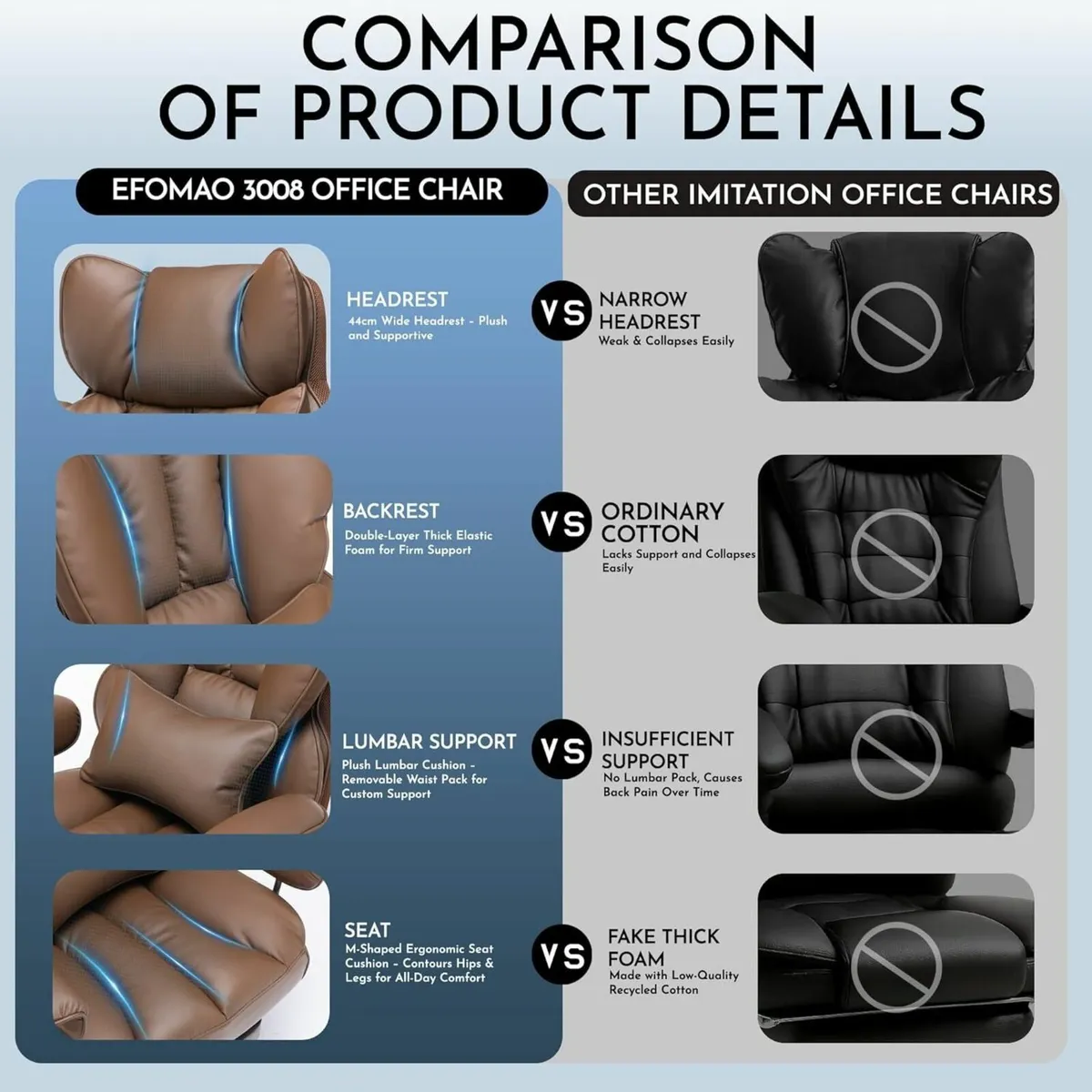 Desk Office Chair Big and Tall PU Leather - Image 3