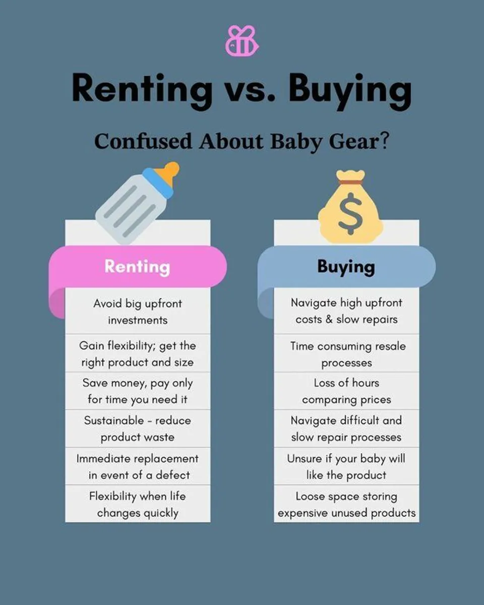 Rent, don't buy; Bugaboo, Uppababy, Snoo, Yoyo... - Image 3