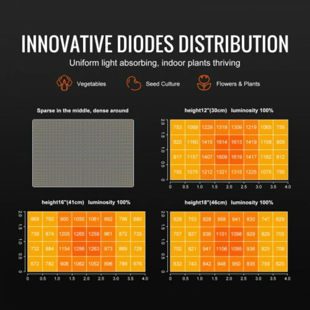 LED Grow Light, 300W Full Spectrum Dimmable, High - Image 3