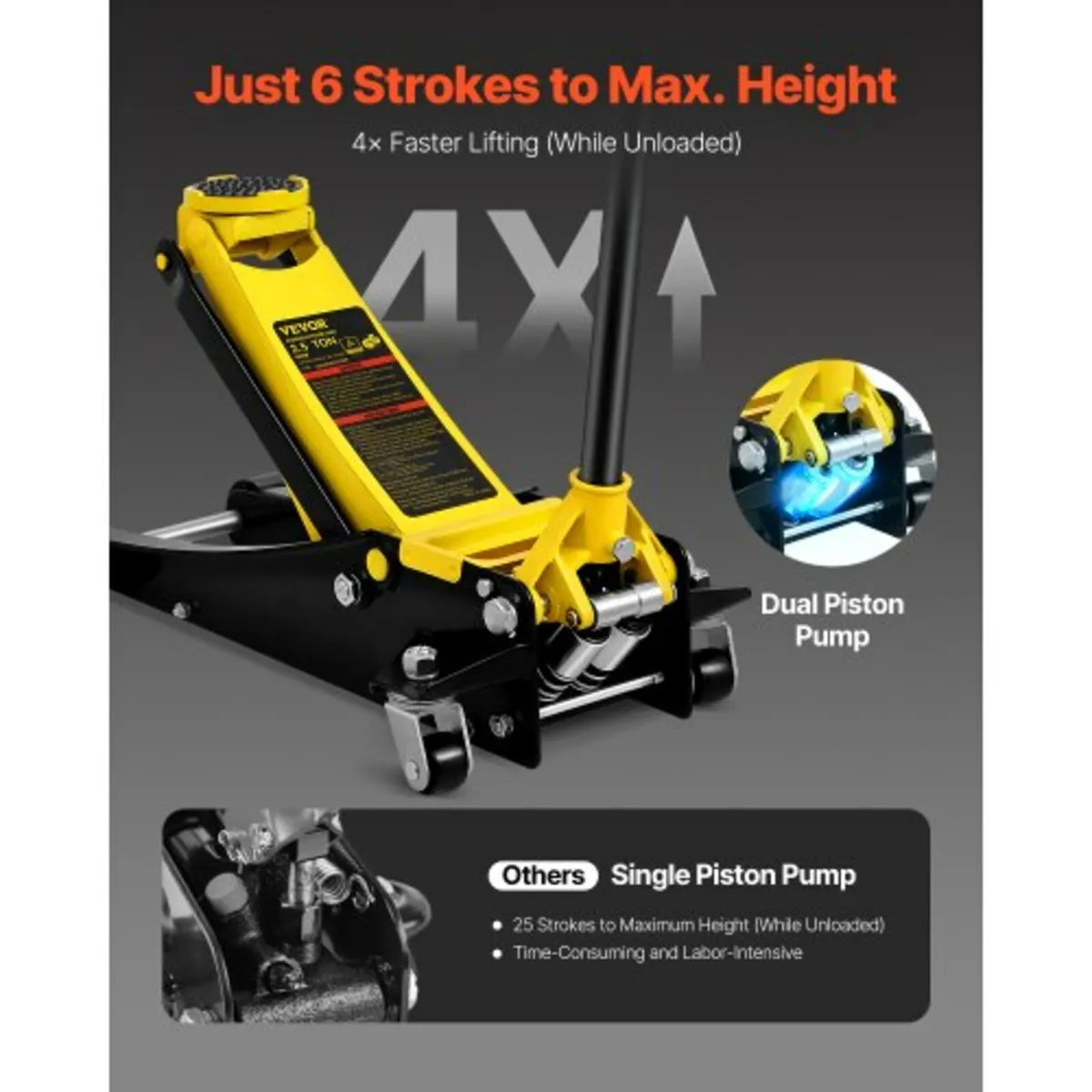 Floor Jack, 2.5 Ton Low Profile Floor Jack, Heavy- - Image 2