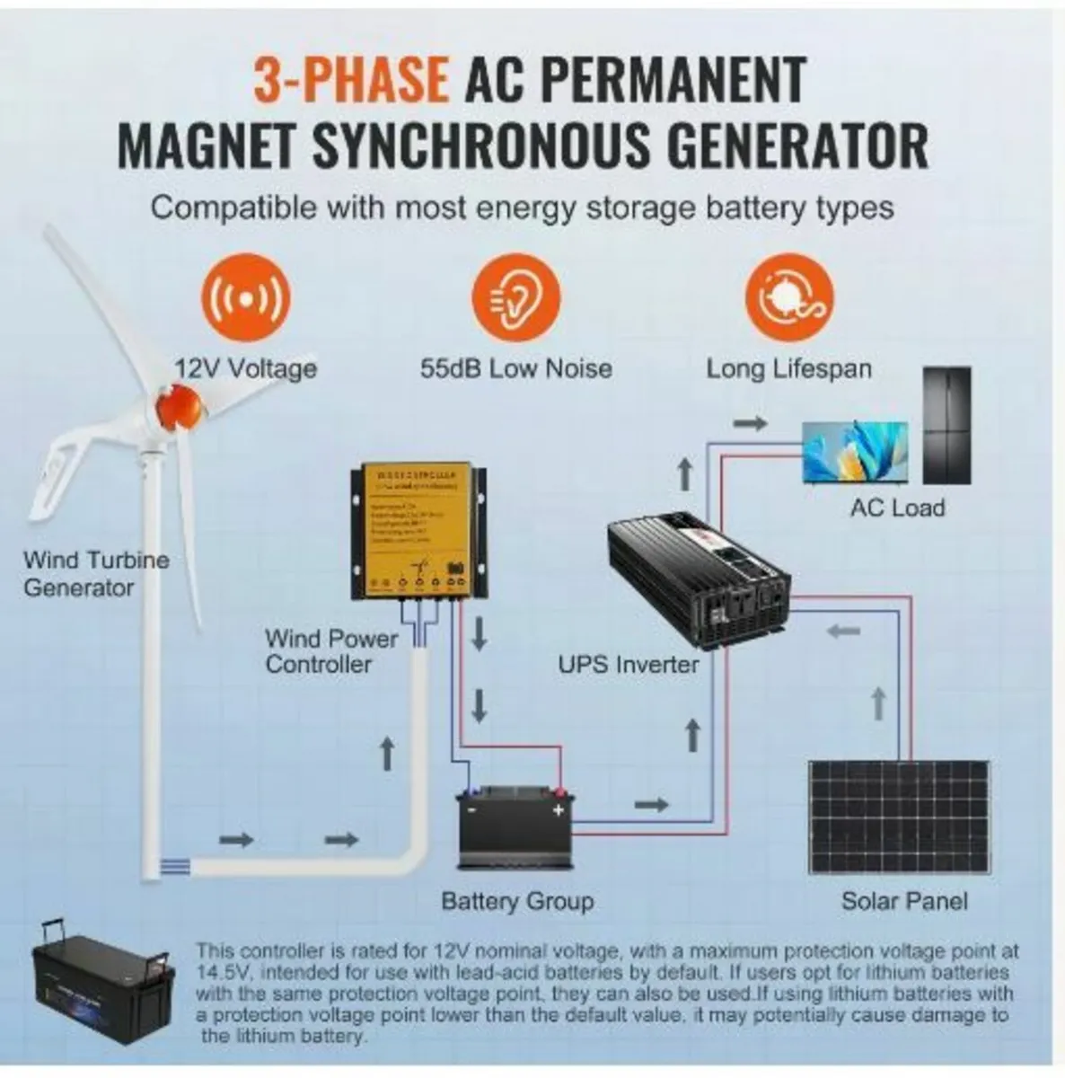 500W Wind Turbine Generator, 12V - Image 4