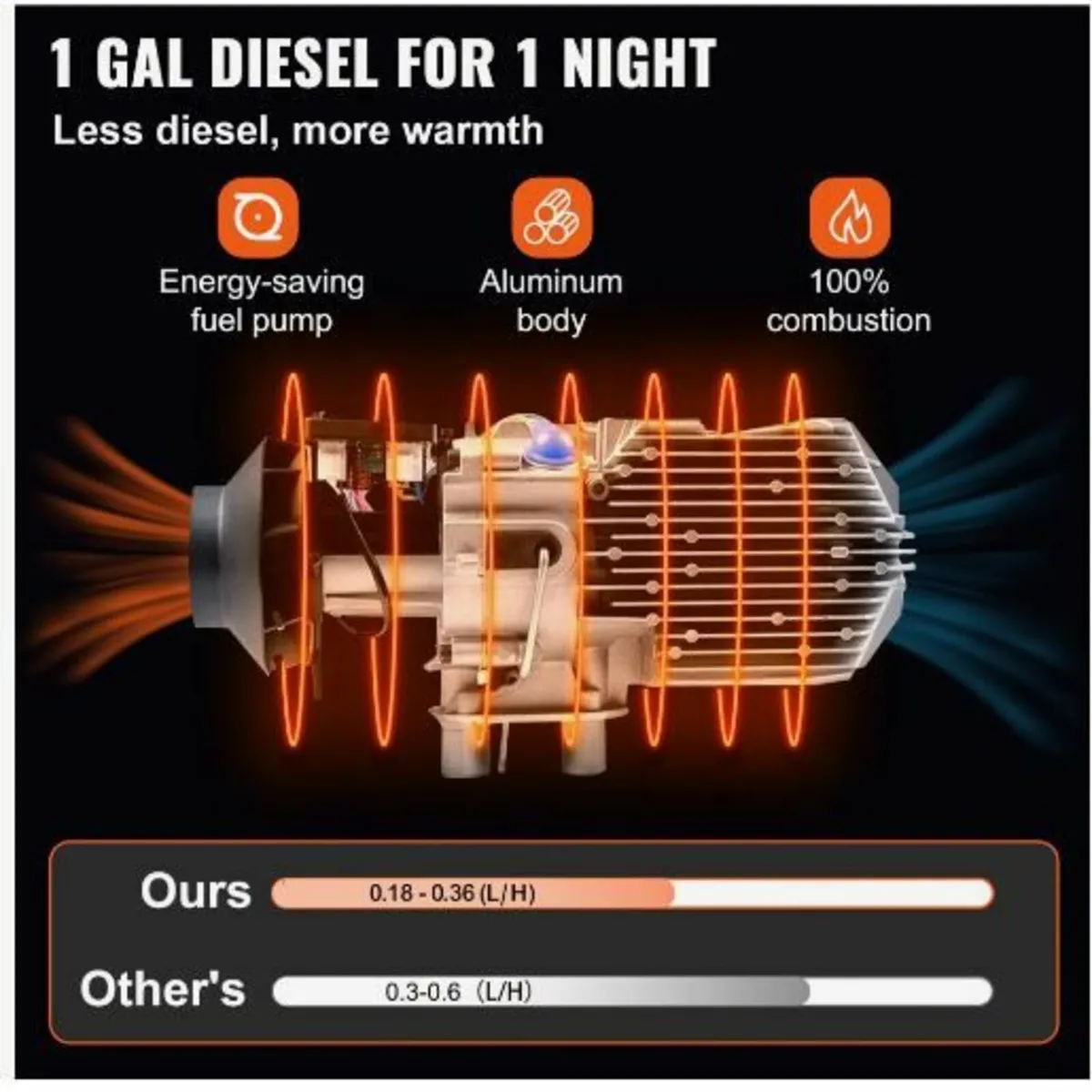 12V 5KW Diesel Heater, All-in-One - Image 2