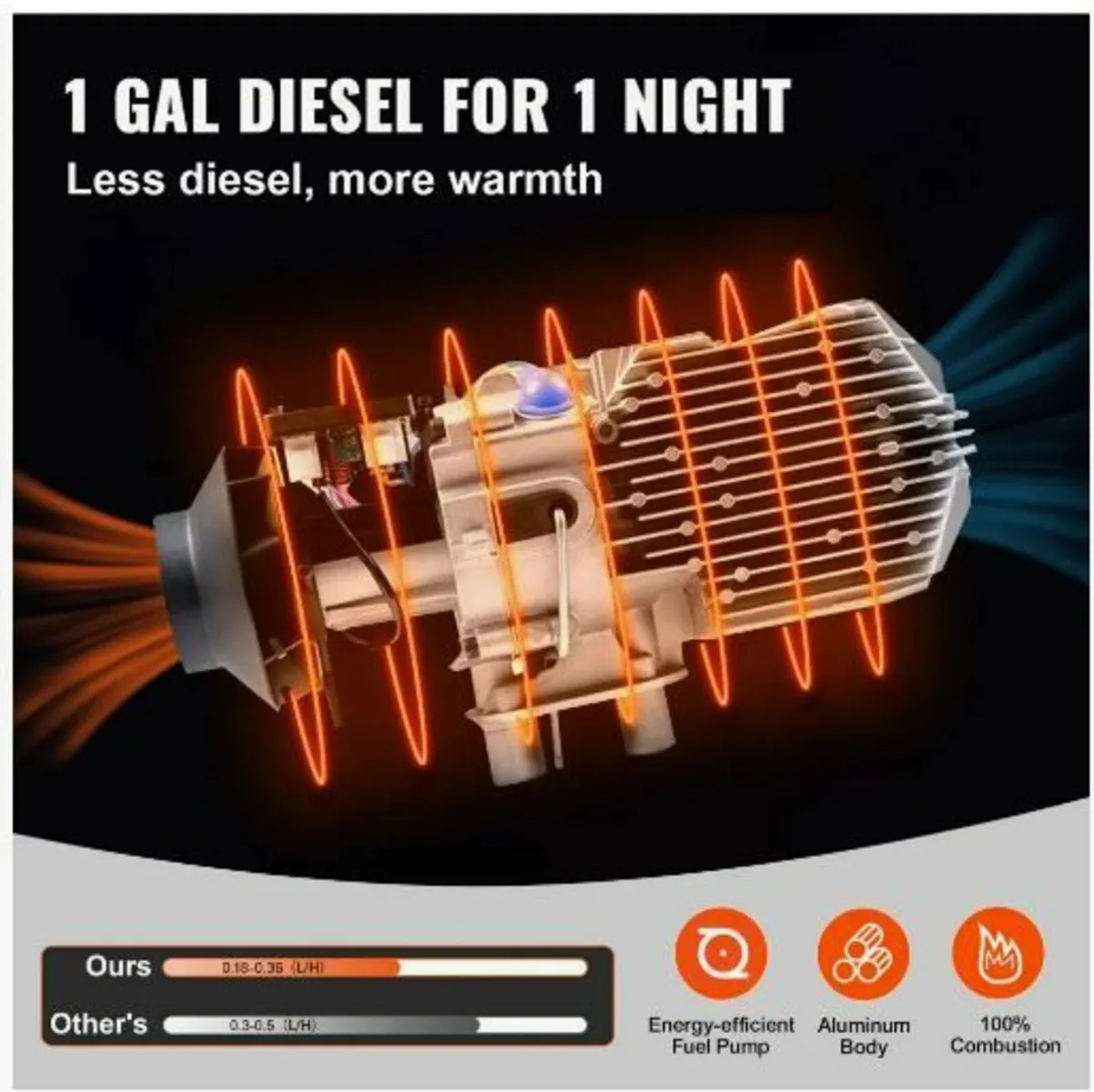 5-8KW Diesel Air Heater - Image 4