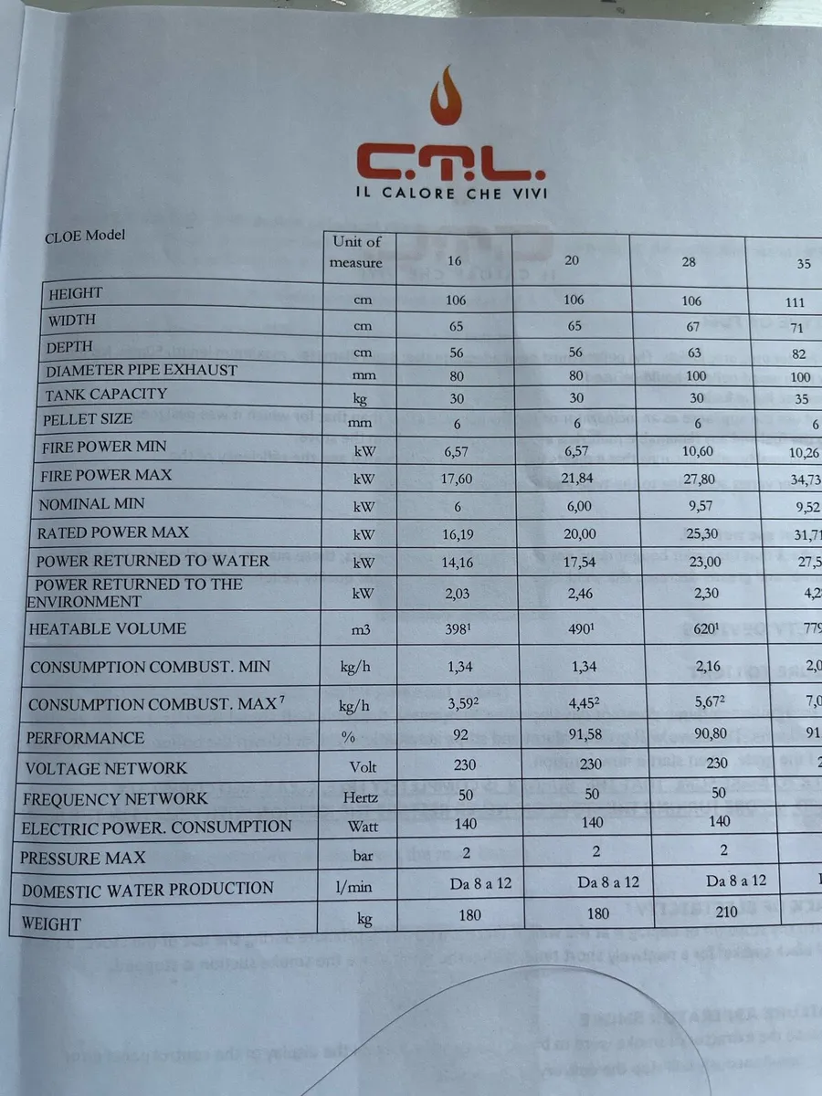 Pellet stove 28kw - Image 2