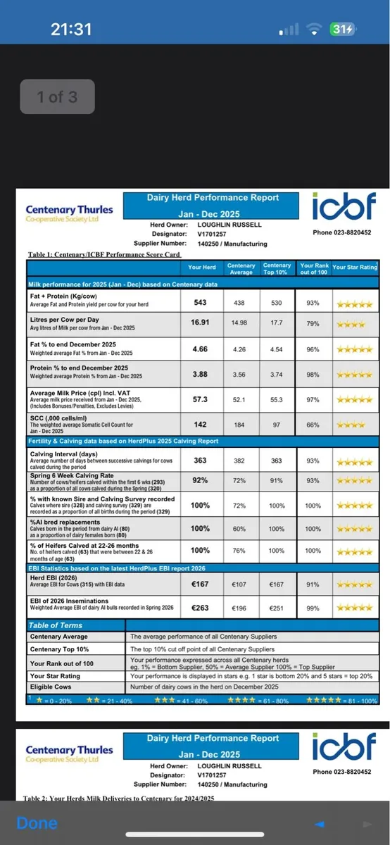 4 April calvers - Image 1