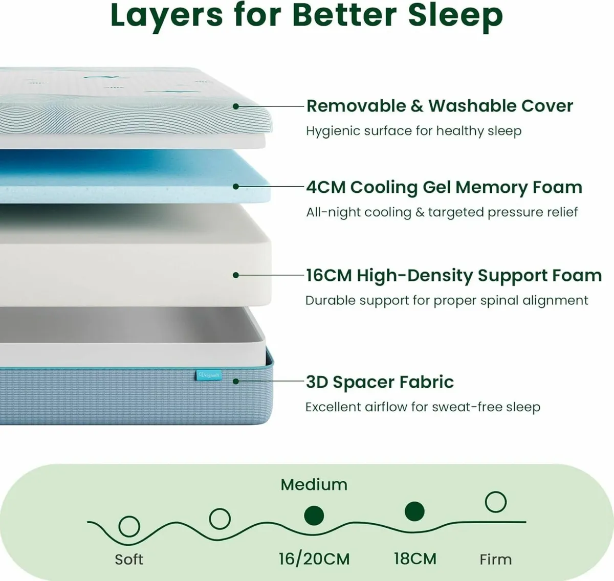 King Size Mattress 20CM Ocean-Inspired Memory - Image 3