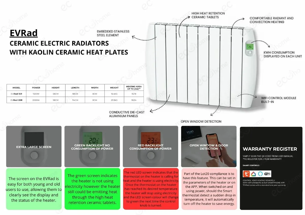 Ecohome.ie Efficient Electric Heaters - Image 2