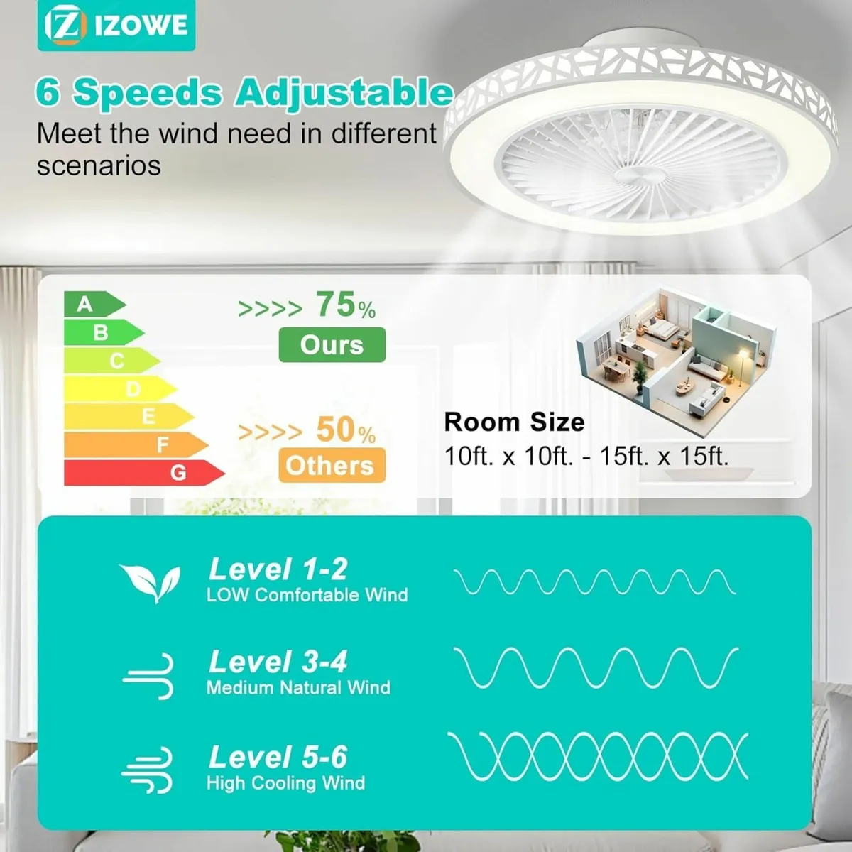 Ceiling Fans with Lights and Remote 48cm Modern - Image 3